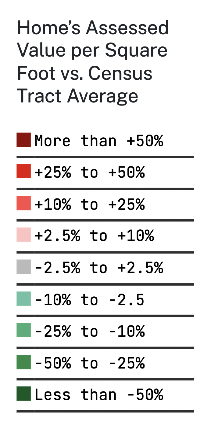 Detroit Assessment Gauge, From Regrid